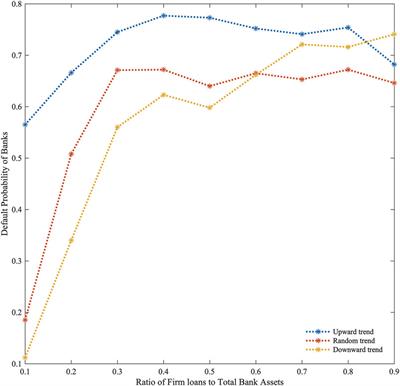 Systemic risk of multi-layer financial network system under macroeconomic fluctuations